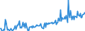Direction of flow: Total / Type of cargo: Total / Unit of measure: Thousand tonnes / Maritime entity (partner): Denmark / Maritime entity (reporting): Antwerpen