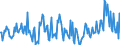 Direction of flow: Total / Type of cargo: Total / Unit of measure: Thousand tonnes / Maritime entity (partner): Denmark / Maritime entity (reporting): Gent (Ghent)