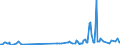 Direction of flow: Total / Type of cargo: Total / Unit of measure: Thousand tonnes / Maritime entity (partner): Denmark / Maritime entity (reporting): Oostende (Ostend)