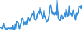 Direction of flow: Total / Type of cargo: Total / Unit of measure: Thousand tonnes / Maritime entity (partner): Germany / Maritime entity (reporting): Belgium