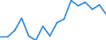 Direction of flow: Total / Type of cargo: Total / Unit of measure: Thousand tonnes / Maritime entity (partner): Germany / Maritime entity (reporting): Antwerp-Bruges