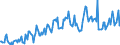 Direction of flow: Total / Type of cargo: Total / Unit of measure: Thousand tonnes / Maritime entity (partner): Germany / Maritime entity (reporting): Antwerpen
