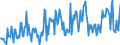 Direction of flow: Total / Type of cargo: Total / Unit of measure: Thousand tonnes / Maritime entity (partner): Germany / Maritime entity (reporting): Gent (Ghent)