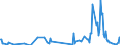 Direction of flow: Total / Type of cargo: Total / Unit of measure: Thousand tonnes / Maritime entity (partner): Germany / Maritime entity (reporting): Oostende (Ostend)