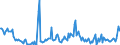 Direction of flow: Total / Type of cargo: Total / Unit of measure: Thousand tonnes / Maritime entity (partner): Germany / Maritime entity (reporting): Zeebrugge