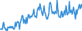 Direction of flow: Total / Type of cargo: Total / Unit of measure: Thousand tonnes / Maritime entity (partner): Germany: North Sea / Maritime entity (reporting): Belgium