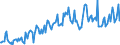 Direction of flow: Total / Type of cargo: Total / Unit of measure: Thousand tonnes / Maritime entity (partner): Germany: North Sea / Maritime entity (reporting): Antwerpen