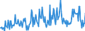 Direction of flow: Total / Type of cargo: Total / Unit of measure: Thousand tonnes / Maritime entity (partner): Germany: North Sea / Maritime entity (reporting): Gent (Ghent)