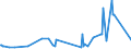 Direction of flow: Total / Type of cargo: Total / Unit of measure: Thousand tonnes / Maritime entity (partner): Germany: North Sea / Maritime entity (reporting): Oostende (Ostend)