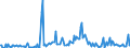 Direction of flow: Total / Type of cargo: Total / Unit of measure: Thousand tonnes / Maritime entity (partner): Germany: North Sea / Maritime entity (reporting): Zeebrugge