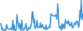 Direction of flow: Total / Type of cargo: Total / Unit of measure: Thousand tonnes / Maritime entity (partner): Germany: Baltic Sea / Maritime entity (reporting): Belgium