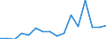 Direction of flow: Total / Type of cargo: Total / Unit of measure: Thousand tonnes / Maritime entity (partner): Germany: Baltic Sea / Maritime entity (reporting): Antwerp-Bruges