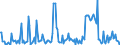 Direction of flow: Total / Type of cargo: Total / Unit of measure: Thousand tonnes / Maritime entity (partner): Germany: Baltic Sea / Maritime entity (reporting): Antwerpen
