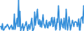 Direction of flow: Total / Type of cargo: Total / Unit of measure: Thousand tonnes / Maritime entity (partner): Germany: Baltic Sea / Maritime entity (reporting): Gent (Ghent)