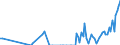 Direction of flow: Total / Type of cargo: Total / Unit of measure: Thousand tonnes / Maritime entity (partner): Germany: Baltic Sea / Maritime entity (reporting): Zeebrugge