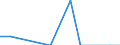 Direction of flow: Total / Type of cargo: Total / Unit of measure: Thousand tonnes / Maritime entity (partner): Germany: Rhine / Maritime entity (reporting): Antwerp-Bruges