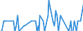 Direction of flow: Total / Type of cargo: Total / Unit of measure: Thousand tonnes / Maritime entity (partner): Germany: Rhine / Maritime entity (reporting): Antwerpen