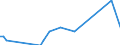 Direction of flow: Total / Type of cargo: Total / Unit of measure: Thousand tonnes / Maritime entity (partner): Germany: Rhine / Maritime entity (reporting): Gent (Ghent)