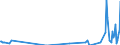 Direction of flow: Total / Type of cargo: Total / Unit of measure: Thousand tonnes / Maritime entity (partner): Germany: unspecified maritime coastal area / Maritime entity (reporting): Belgium
