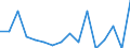 Direction of flow: Total / Type of cargo: Total / Unit of measure: Thousand tonnes / Maritime entity (partner): Germany: unspecified maritime coastal area / Maritime entity (reporting): Antwerp-Bruges