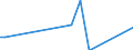 Direction of flow: Total / Type of cargo: Total / Unit of measure: Thousand tonnes / Maritime entity (partner): Germany: unspecified maritime coastal area / Maritime entity (reporting): Antwerpen