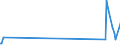 Direction of flow: Total / Type of cargo: Total / Unit of measure: Thousand tonnes / Maritime entity (partner): Germany: unspecified maritime coastal area / Maritime entity (reporting): Gent (Ghent)