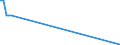 Direction of flow: Total / Type of cargo: Total / Unit of measure: Thousand tonnes / Maritime entity (partner): Germany: unspecified maritime coastal area / Maritime entity (reporting): Zeebrugge