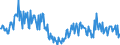 Direction of flow: Total / Type of cargo: Total / Unit of measure: Thousand tonnes / Maritime entity (partner): Estonia / Maritime entity (reporting): Belgium