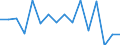 Direction of flow: Total / Type of cargo: Total / Unit of measure: Thousand tonnes / Maritime entity (partner): Estonia / Maritime entity (reporting): Antwerp-Bruges