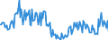 Direction of flow: Total / Type of cargo: Total / Unit of measure: Thousand tonnes / Maritime entity (partner): Estonia / Maritime entity (reporting): Antwerpen
