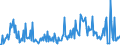 Direction of flow: Total / Type of cargo: Total / Unit of measure: Thousand tonnes / Maritime entity (partner): Estonia / Maritime entity (reporting): Gent (Ghent)