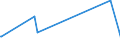 Direction of flow: Total / Type of cargo: Total / Unit of measure: Thousand tonnes / Maritime entity (partner): Estonia / Maritime entity (reporting): Oostende (Ostend)