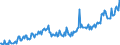 Direction of flow: Total / Type of cargo: Total / Unit of measure: Thousand tonnes / Maritime entity (partner): Ireland / Maritime entity (reporting): Belgium