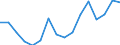 Direction of flow: Total / Type of cargo: Total / Unit of measure: Thousand tonnes / Maritime entity (partner): Ireland / Maritime entity (reporting): Antwerp-Bruges