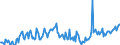 Direction of flow: Total / Type of cargo: Total / Unit of measure: Thousand tonnes / Maritime entity (partner): Ireland / Maritime entity (reporting): Antwerpen