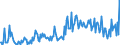 Direction of flow: Total / Type of cargo: Total / Unit of measure: Thousand tonnes / Maritime entity (partner): Ireland / Maritime entity (reporting): Gent (Ghent)