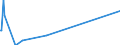 Direction of flow: Total / Type of cargo: Total / Unit of measure: Thousand tonnes / Maritime entity (partner): Ireland / Maritime entity (reporting): Oostende (Ostend)