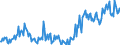 Direction of flow: Total / Type of cargo: Total / Unit of measure: Thousand tonnes / Maritime entity (partner): Greece / Maritime entity (reporting): Belgium