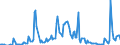 Direction of flow: Total / Type of cargo: Total / Unit of measure: Thousand tonnes / Maritime entity (partner): Greece / Maritime entity (reporting): Zeebrugge