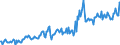 Direction of flow: Total / Type of cargo: Total / Unit of measure: Thousand tonnes / Maritime entity (partner): Spain / Maritime entity (reporting): Belgium