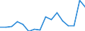 Direction of flow: Total / Type of cargo: Total / Unit of measure: Thousand tonnes / Maritime entity (partner): Spain / Maritime entity (reporting): Antwerp-Bruges