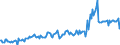 Direction of flow: Total / Type of cargo: Total / Unit of measure: Thousand tonnes / Maritime entity (partner): Spain / Maritime entity (reporting): Antwerpen