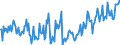 Direction of flow: Total / Type of cargo: Total / Unit of measure: Thousand tonnes / Maritime entity (partner): Spain / Maritime entity (reporting): Gent (Ghent)