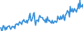 Direction of flow: Total / Type of cargo: Total / Unit of measure: Thousand tonnes / Maritime entity (partner): Spain: North Atlantic / Maritime entity (reporting): Belgium