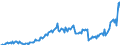 Direction of flow: Total / Type of cargo: Total / Unit of measure: Thousand tonnes / Maritime entity (partner): Spain: North Atlantic / Maritime entity (reporting): Zeebrugge