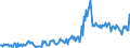 Direction of flow: Total / Type of cargo: Total / Unit of measure: Thousand tonnes / Maritime entity (partner): Spain: Mediterranean and South Atlantic / Maritime entity (reporting): Belgium