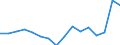 Direction of flow: Total / Type of cargo: Total / Unit of measure: Thousand tonnes / Maritime entity (partner): Spain: Mediterranean and South Atlantic / Maritime entity (reporting): Antwerp-Bruges