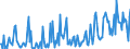 Direction of flow: Total / Type of cargo: Total / Unit of measure: Thousand tonnes / Maritime entity (partner): Spain: Mediterranean and South Atlantic / Maritime entity (reporting): Gent (Ghent)