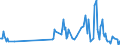 Direction of flow: Total / Type of cargo: Total / Unit of measure: Thousand tonnes / Maritime entity (partner): Spain: Mediterranean and South Atlantic / Maritime entity (reporting): Oostende (Ostend)