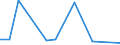 Direction of flow: Total / Type of cargo: Total / Unit of measure: Thousand tonnes / Maritime entity (partner): Spain: Ceuta / Maritime entity (reporting): Antwerp-Bruges